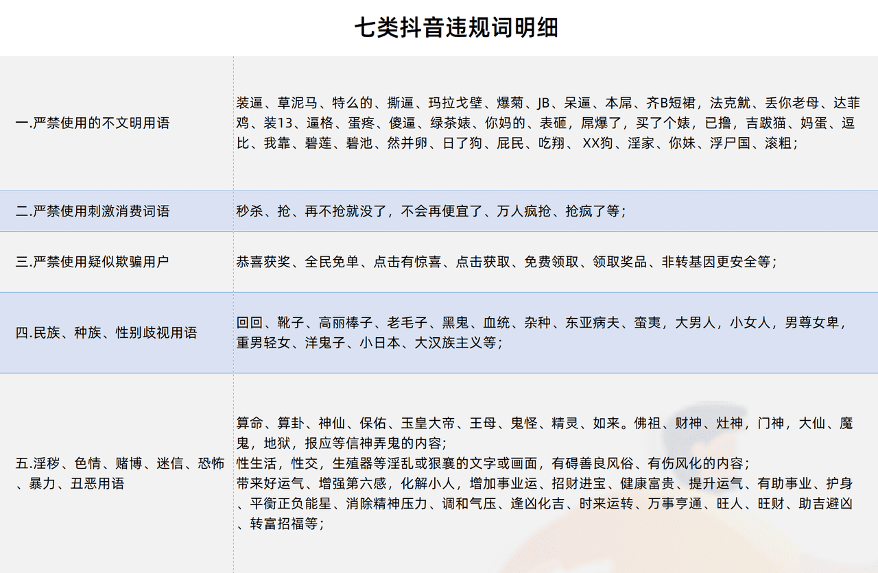七类抖音违规词明细