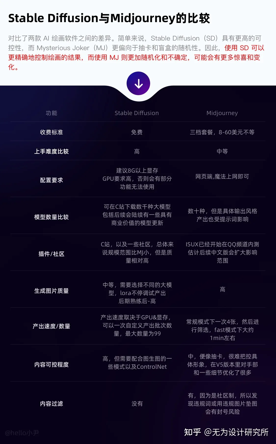 Stable Diffusion(图1) v2-37f5ae823fbee815e07cd72d59446237_1440w.webp