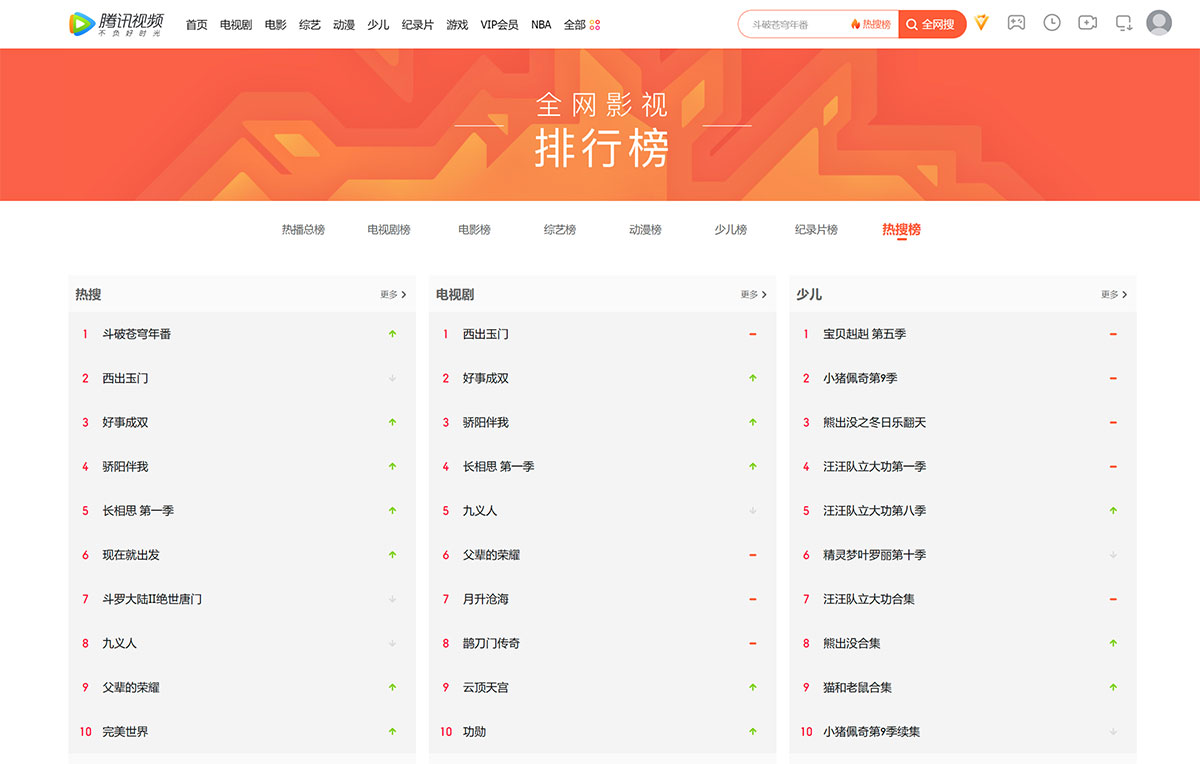 全网影视排行榜(图1) F全网影视排行榜_腾讯视频---v.qq.jpg