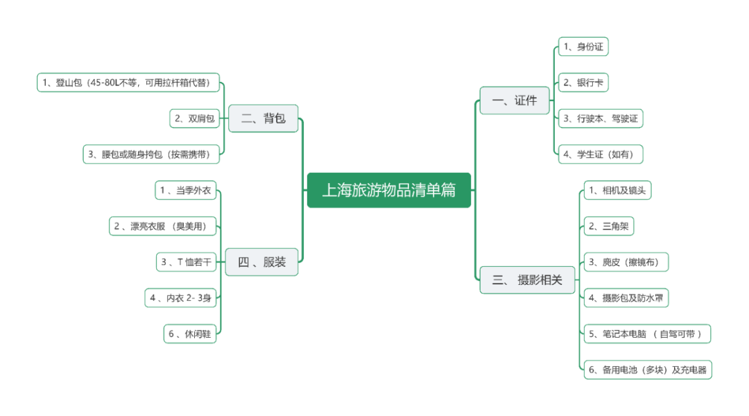 假期计划的“坑”都帮你整理好了!附送双节特惠福利~(图2) 640.png