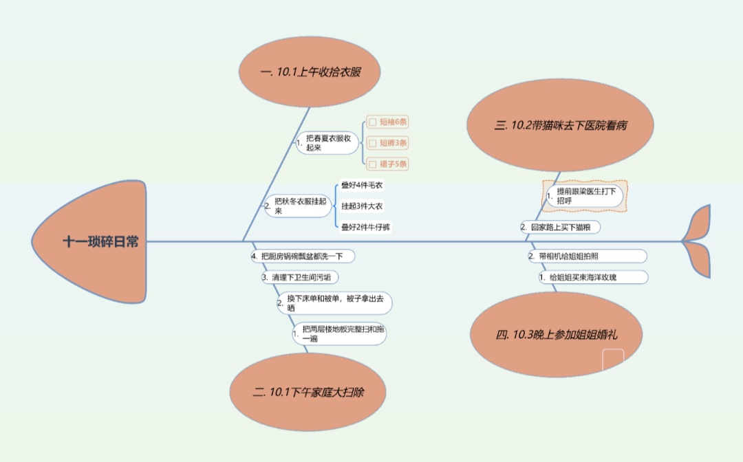 假期计划的“坑”都帮你整理好了!附送双节特惠福利~(图6) 640.png