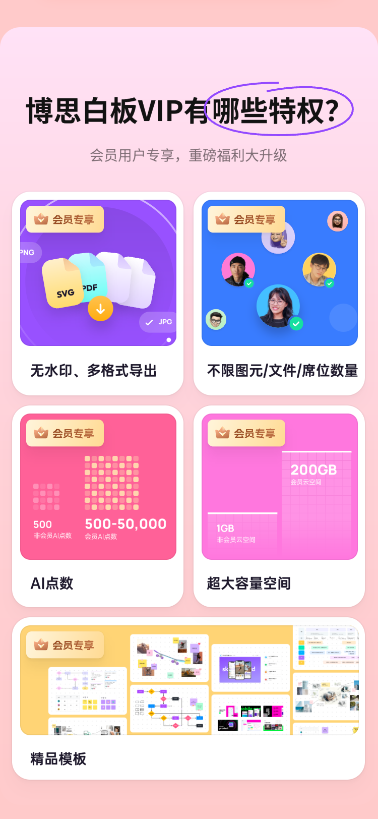 boardmix博思白板:双11狂欢好价,错过等1年(图6) boardmix博思白板:双11狂欢好价,错过等1年