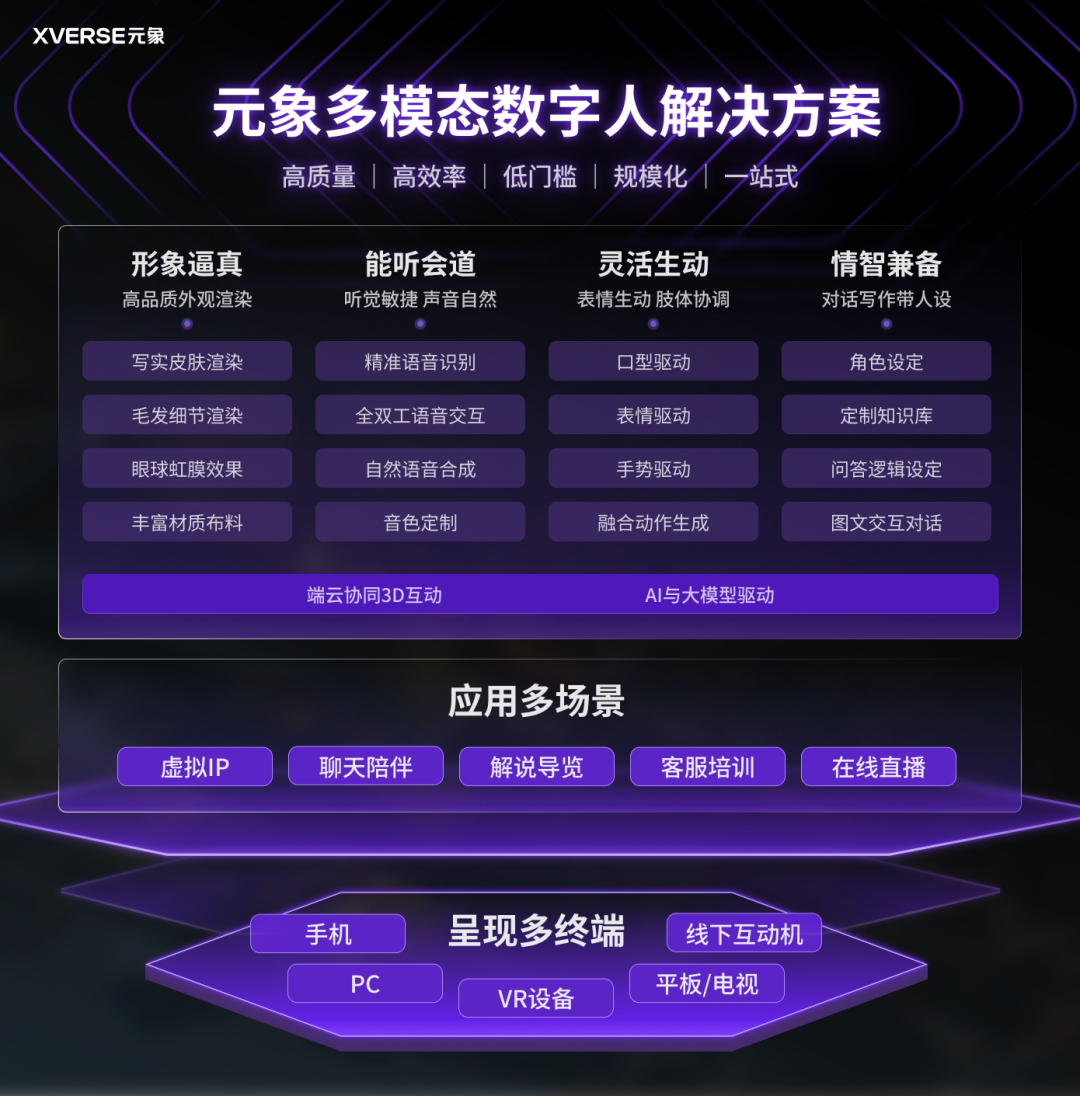 元象XVERSE(图2) 640.png