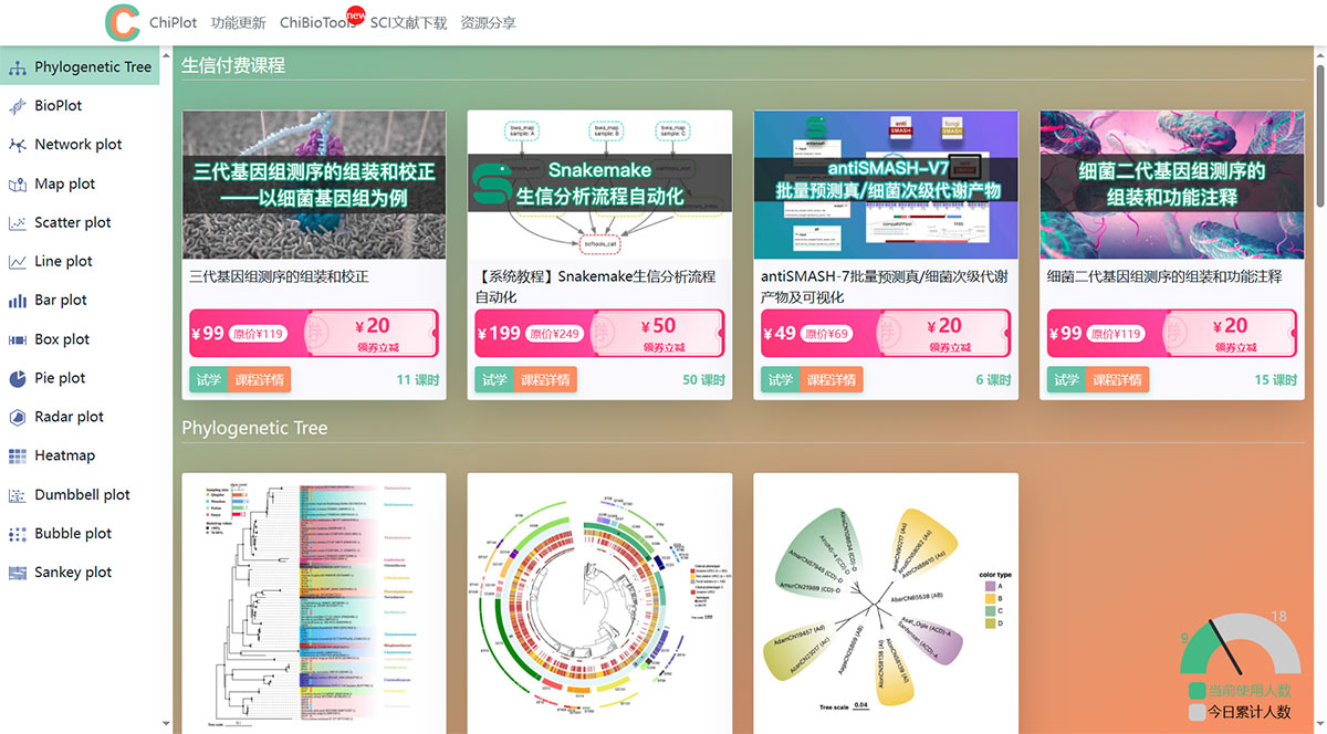 ChiPlot(图1) ChiPlot---www.chiplot.jpg