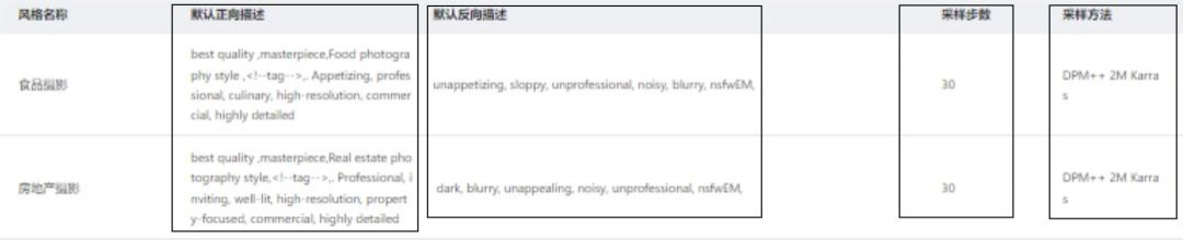 从文本到图像,你只差一个「云界AI」在线绘图工具就可免费实现!(图2) 640.png