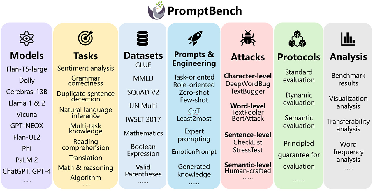 PromptBench(图1) promptbench.jpg