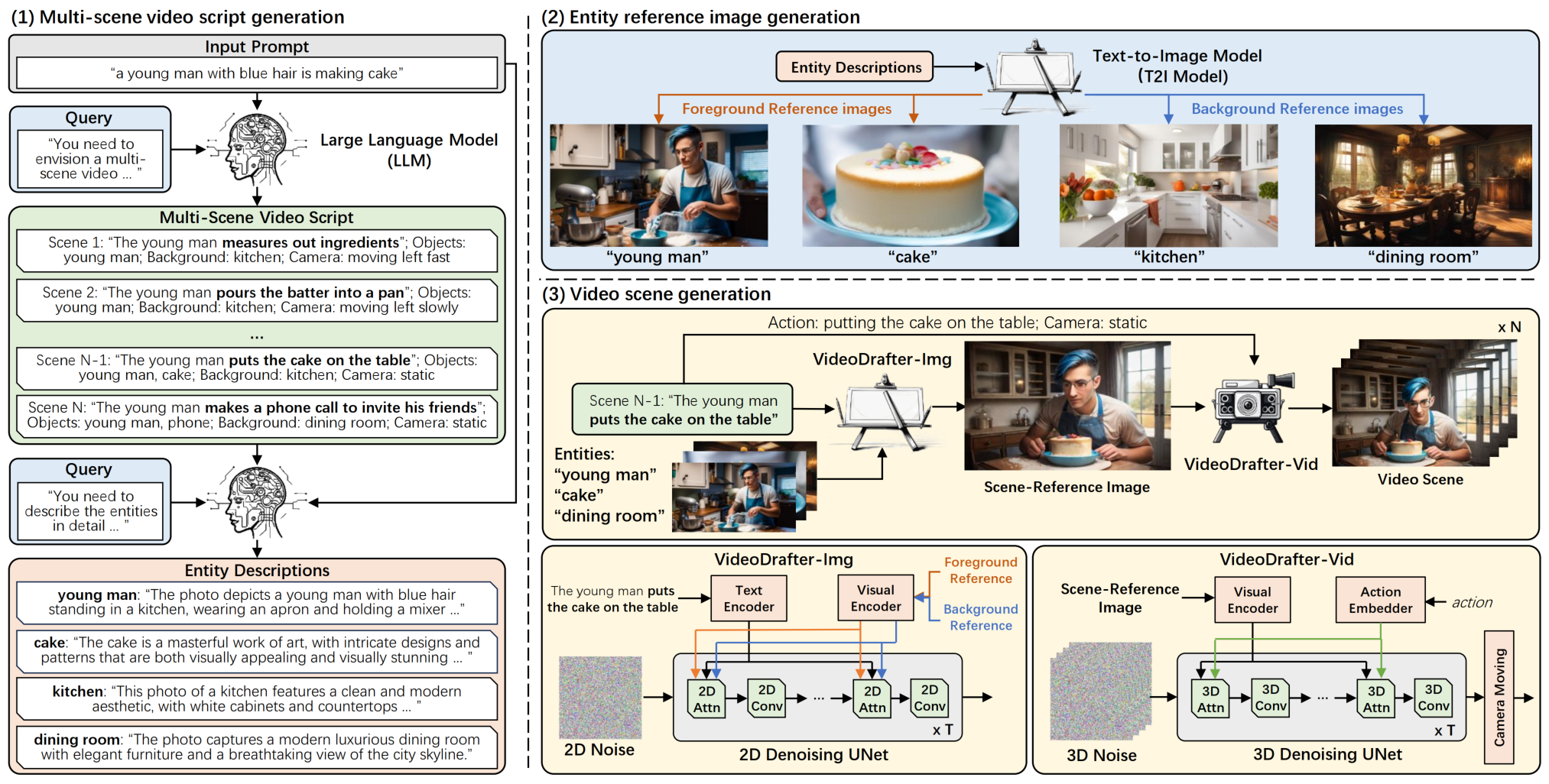 VideoDrafter(图1) framework.png