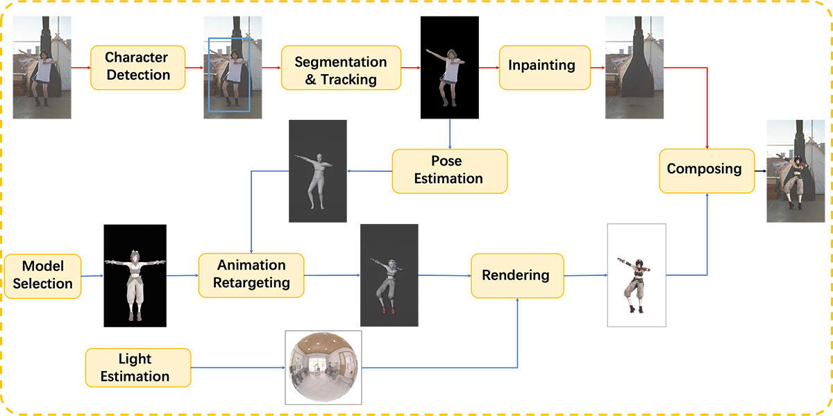 Motionshop(图2) architecture.jpg