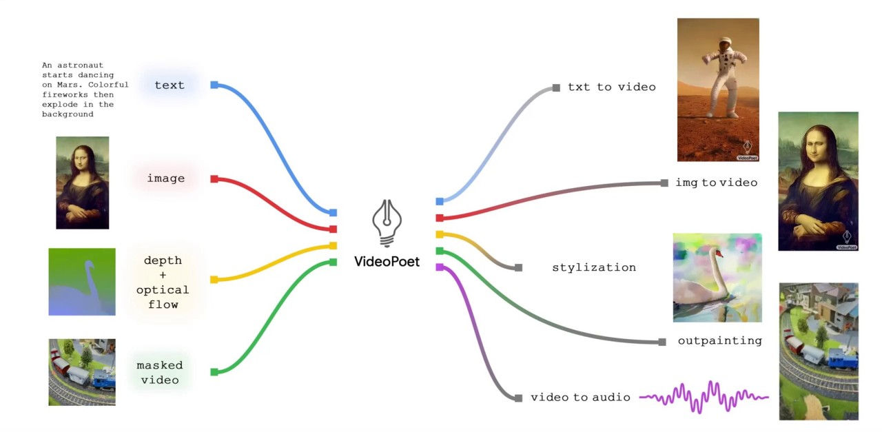 VideoPoet(图2) VideoPoet.jpg