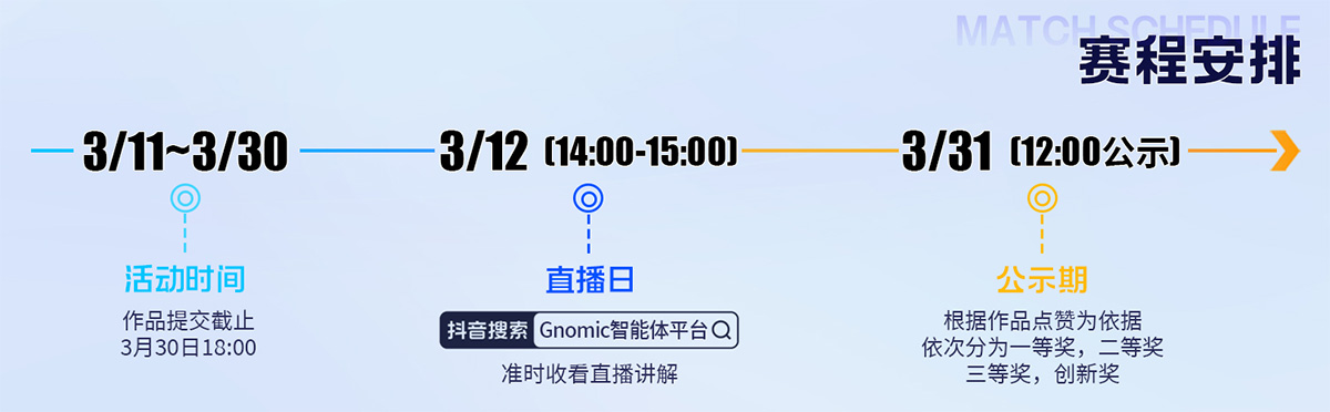 第一届AI智能体Gnomic创新大赛:每个人都需要一个智能体(图3) 未标题-1.jpg