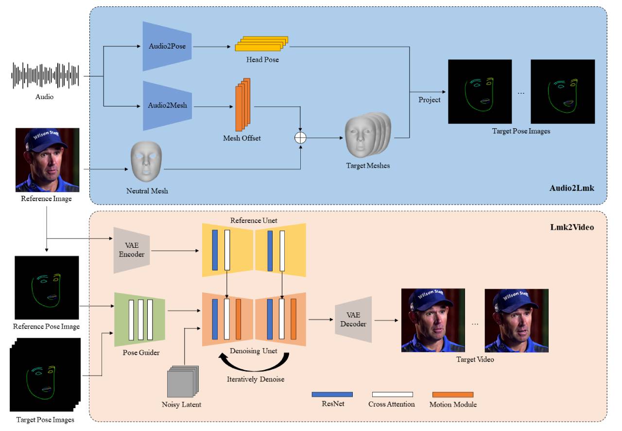 AniPortrait(图1) pipeline.jpg