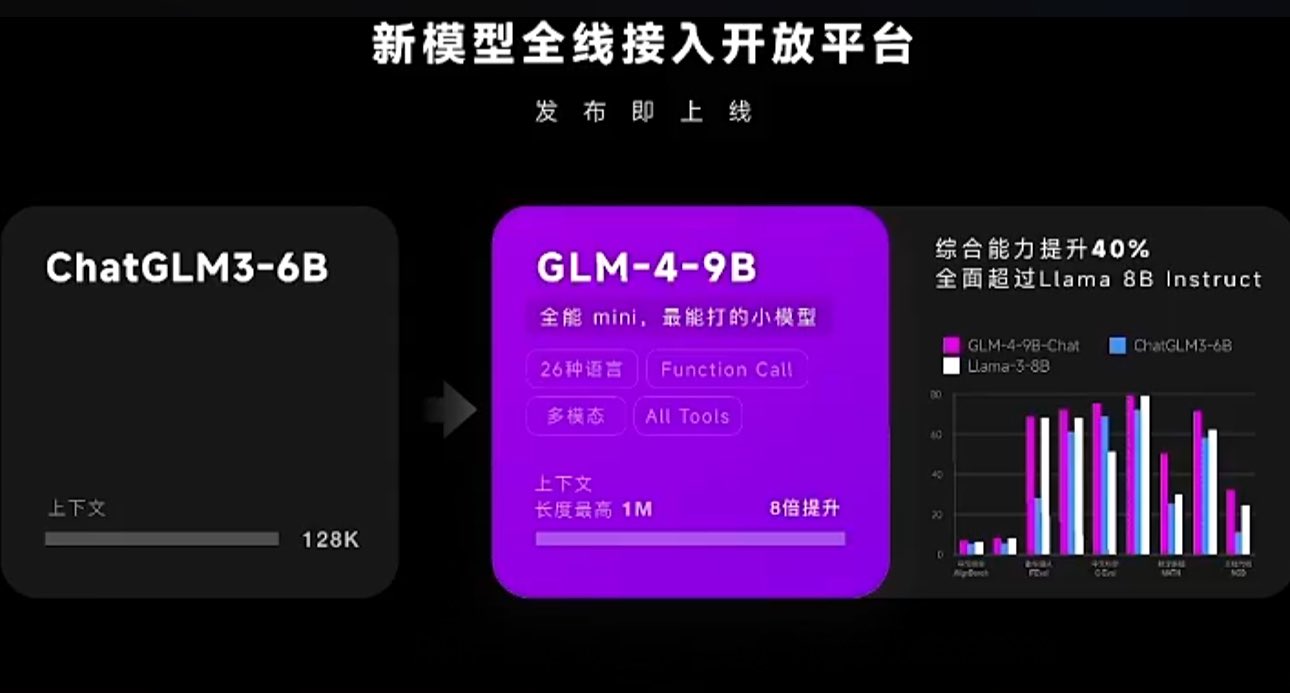 智谱AI推出最新一代预训练模型GLM-4的开源版本GLM-4-9B(图1) GLM-4-9B.jpg