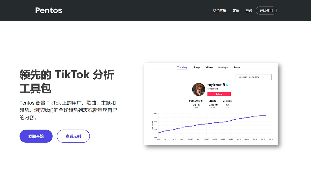 Pentos.co(图1) TikTok-分析---Pentos---pentos.co.jpg