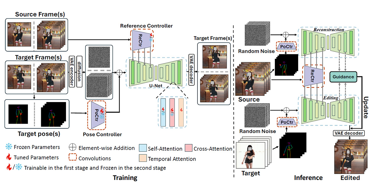 MotionFollower:将一个视频中的人物动作转移到另一个视频中的人物身上(图2) MotionFollower.jpg