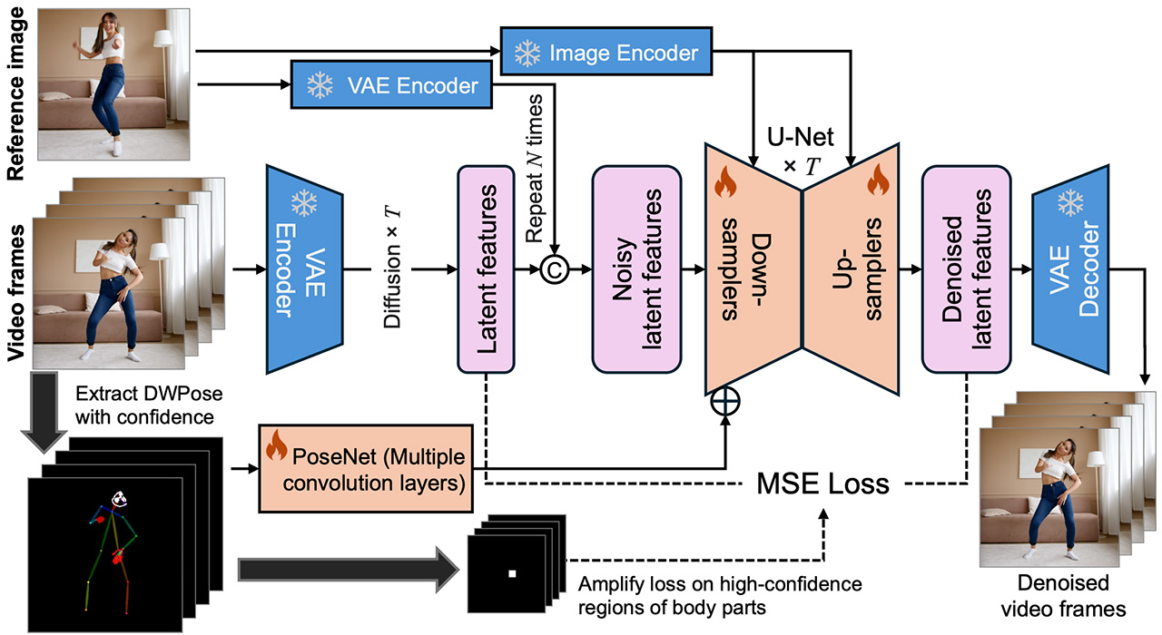 MimicMotion(图1) model_structure.jpg