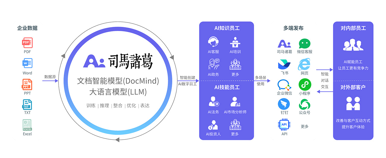 司马诸葛(图1) 司马诸葛AI数字人.jpg