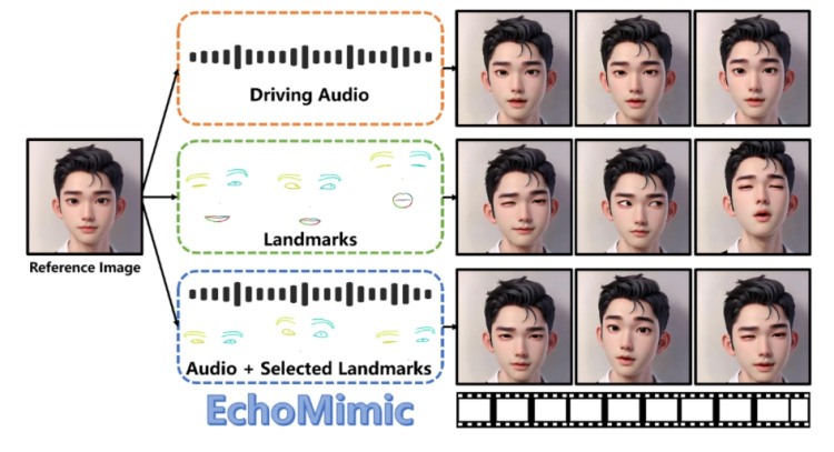 EchoMimic EchoMimic.jpg