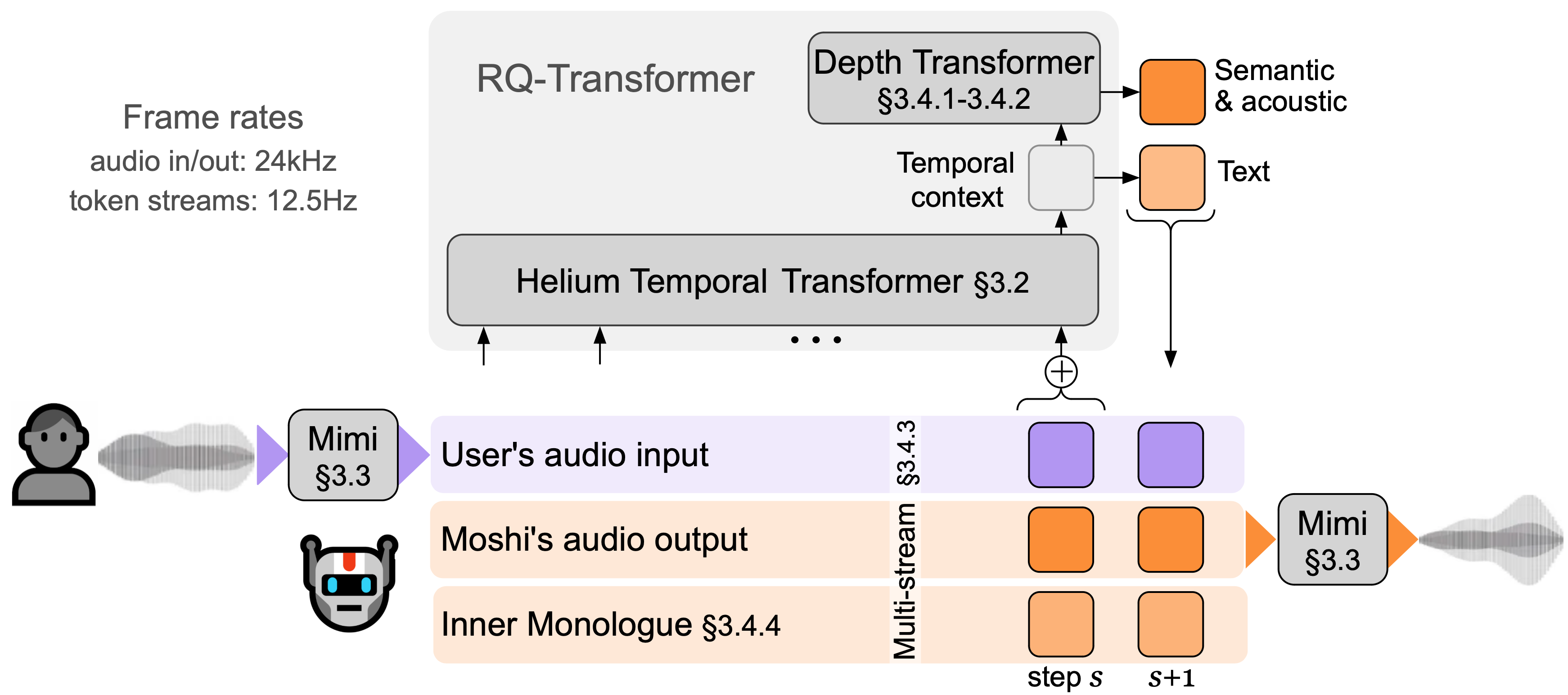 Moshi(图1) moshi.png