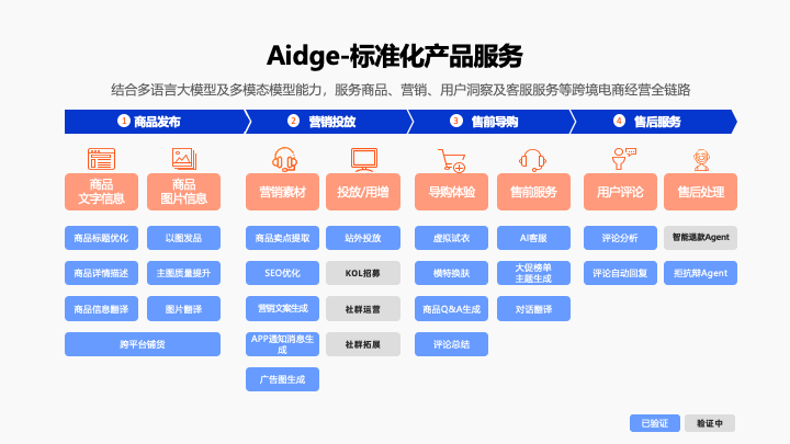 Aidge Aidge.png
