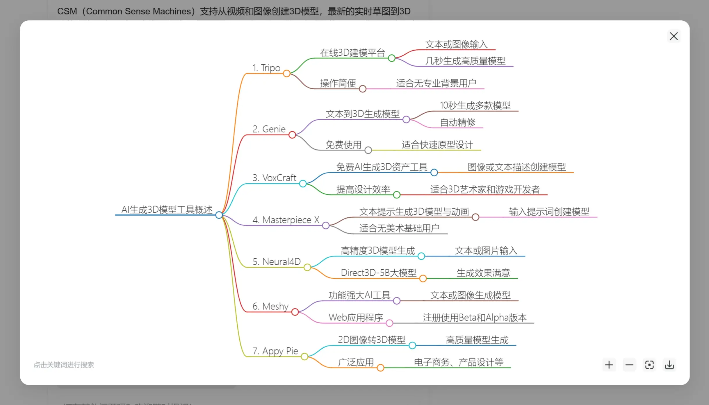 9款优秀的AI生成3D模型生成工具 9款优秀的AI生成3D模型生成工具.webp