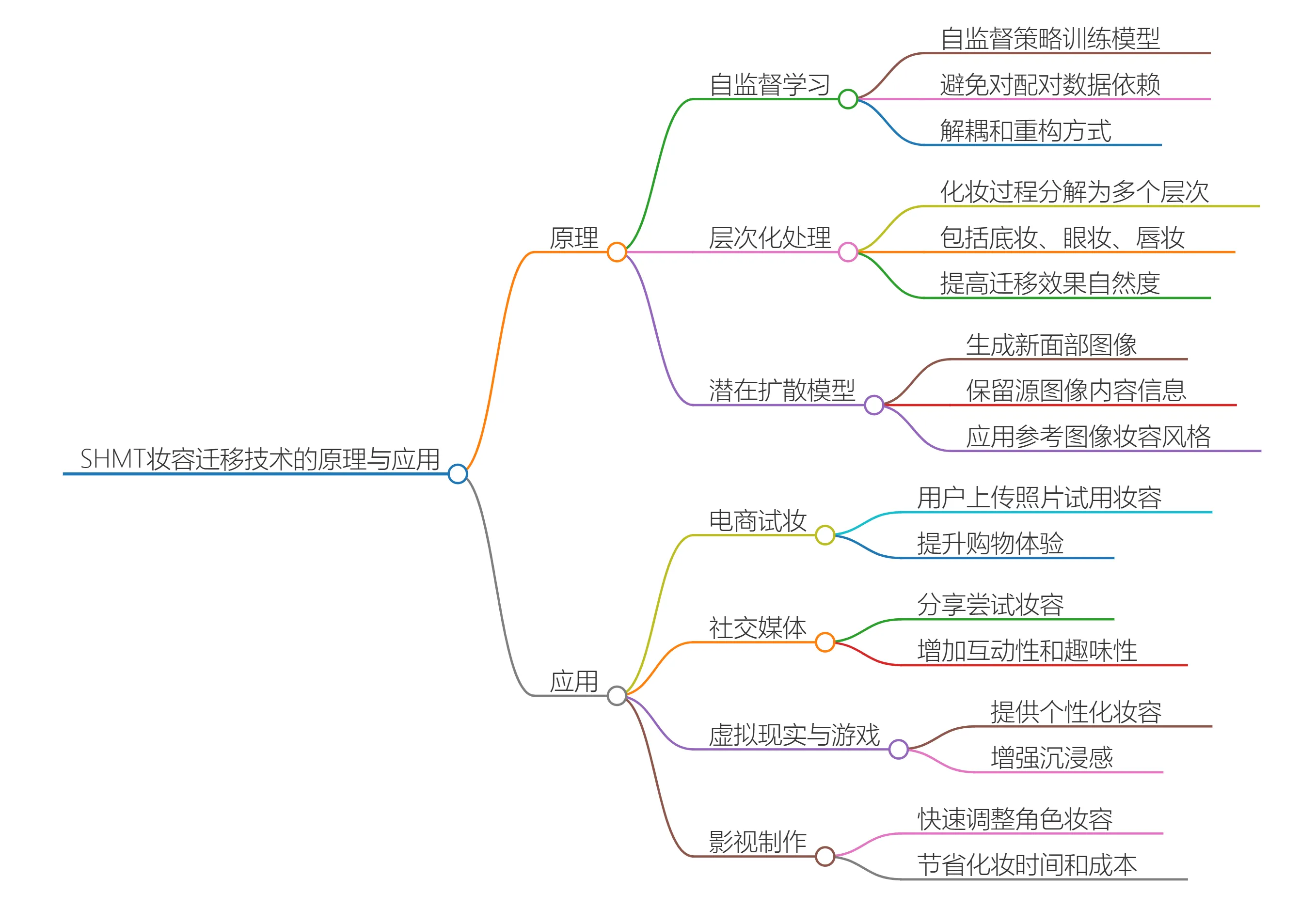 SHMT妆容迁移技术的原理与应用 SHMT妆容迁移技术的原理与应用.webp