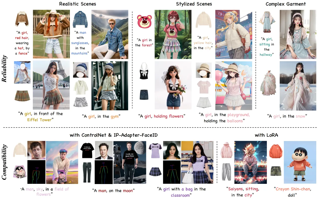 AnyDressing :通过潜在扩散模型实现可定制的多服装虚拟试穿(图1) teaser.webp