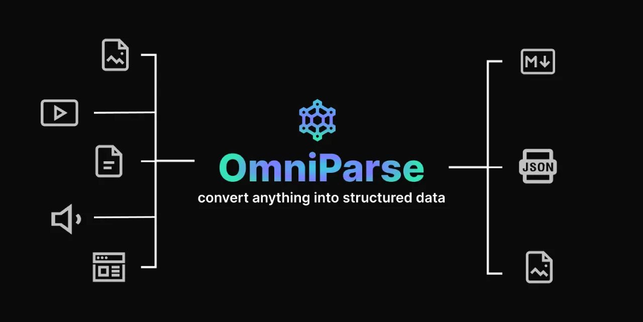 OmniParse(图2) hero_image_2.webp