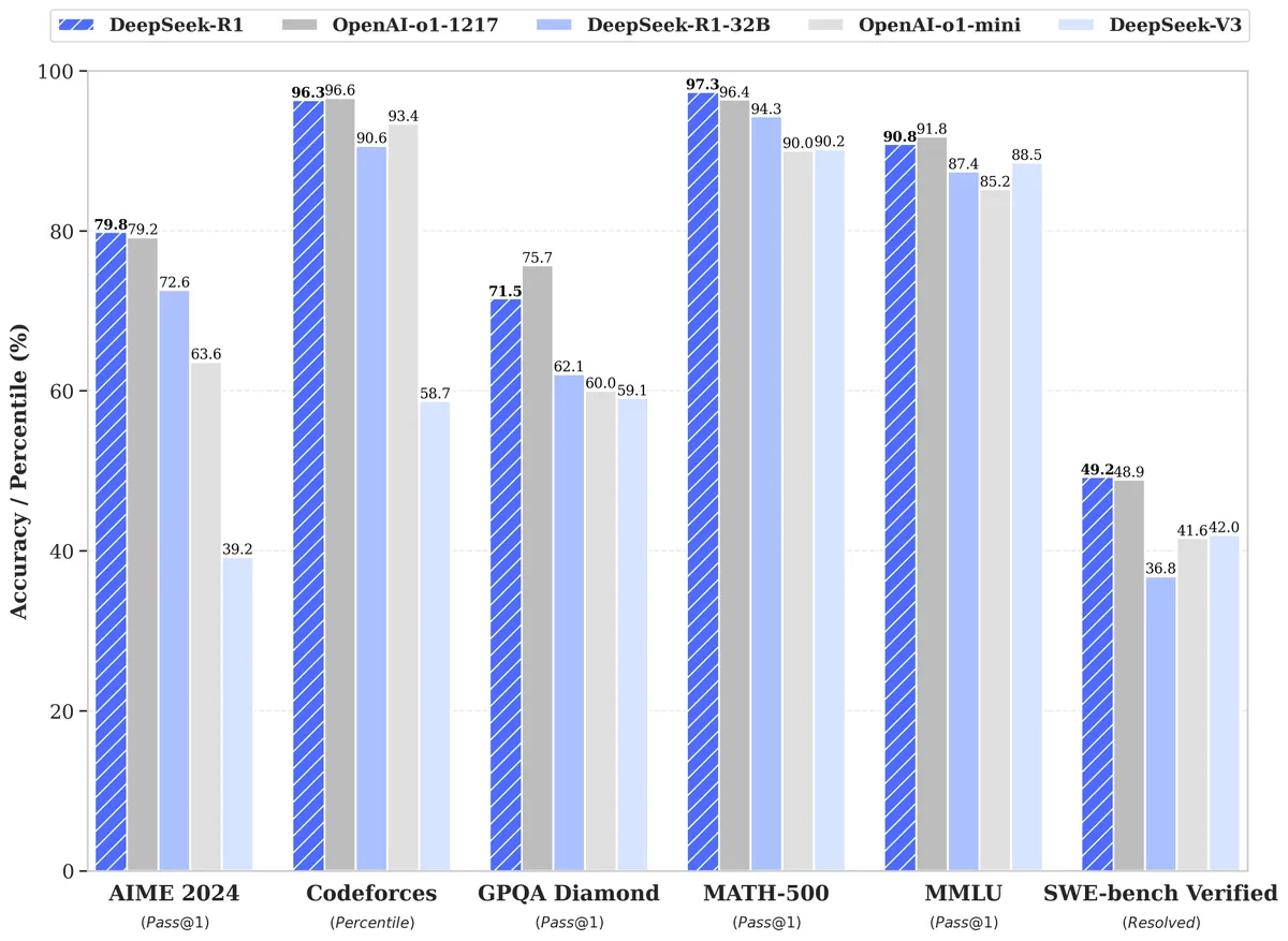 DeepSeek r1 DeepSeek r1.webp