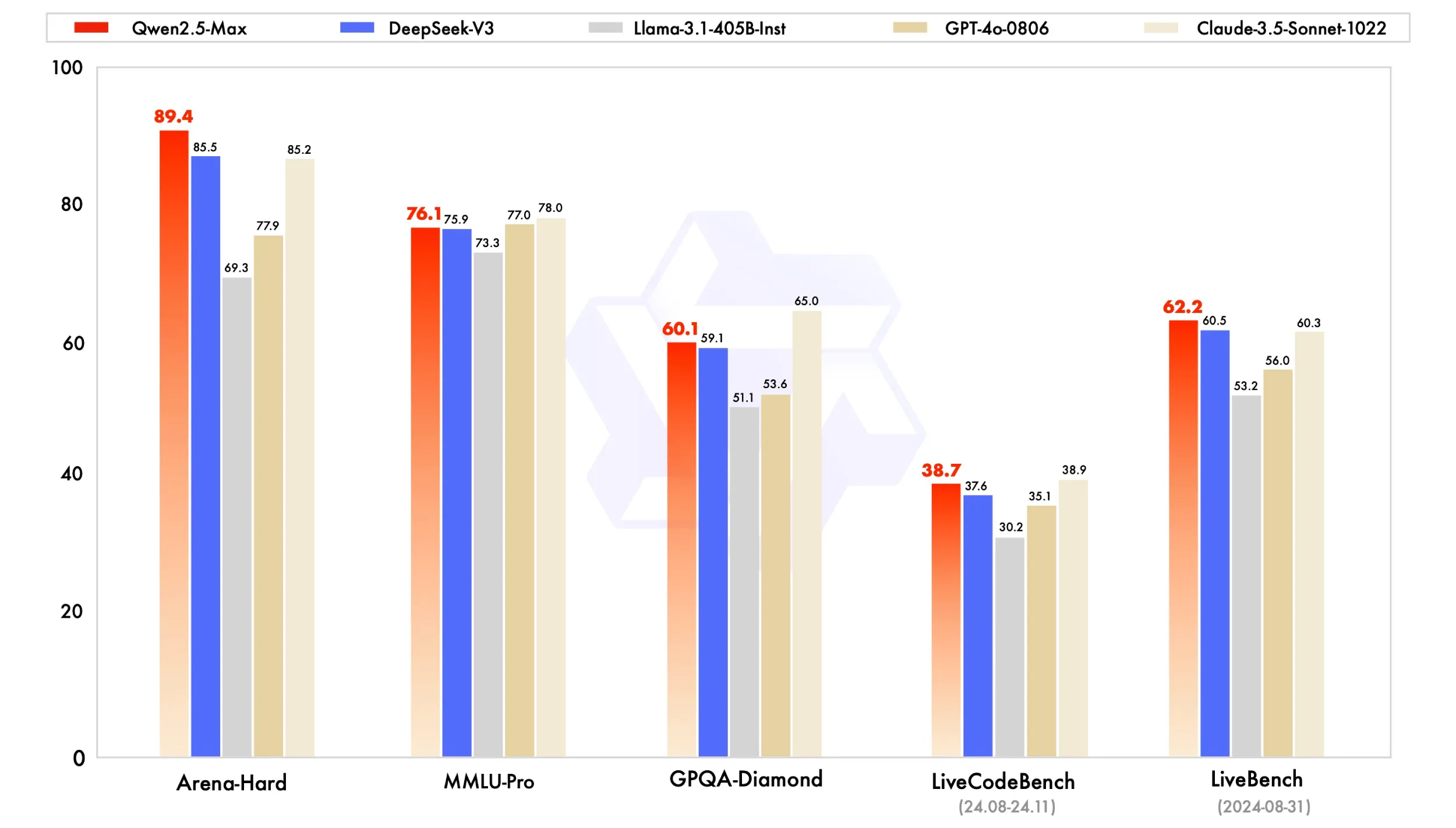 Qwen2.5-Max:阿里云推出的最新一代大型语言模型 Qwen2.5-Max:阿里云推出的最新一代大型语言模型.webp