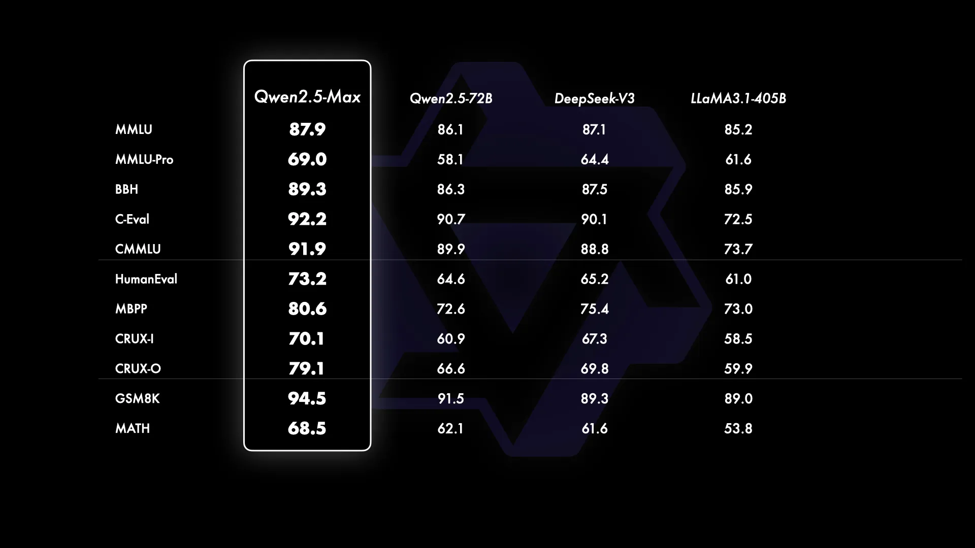 Qwen2.5-Max Qwen2.5-Max.webp