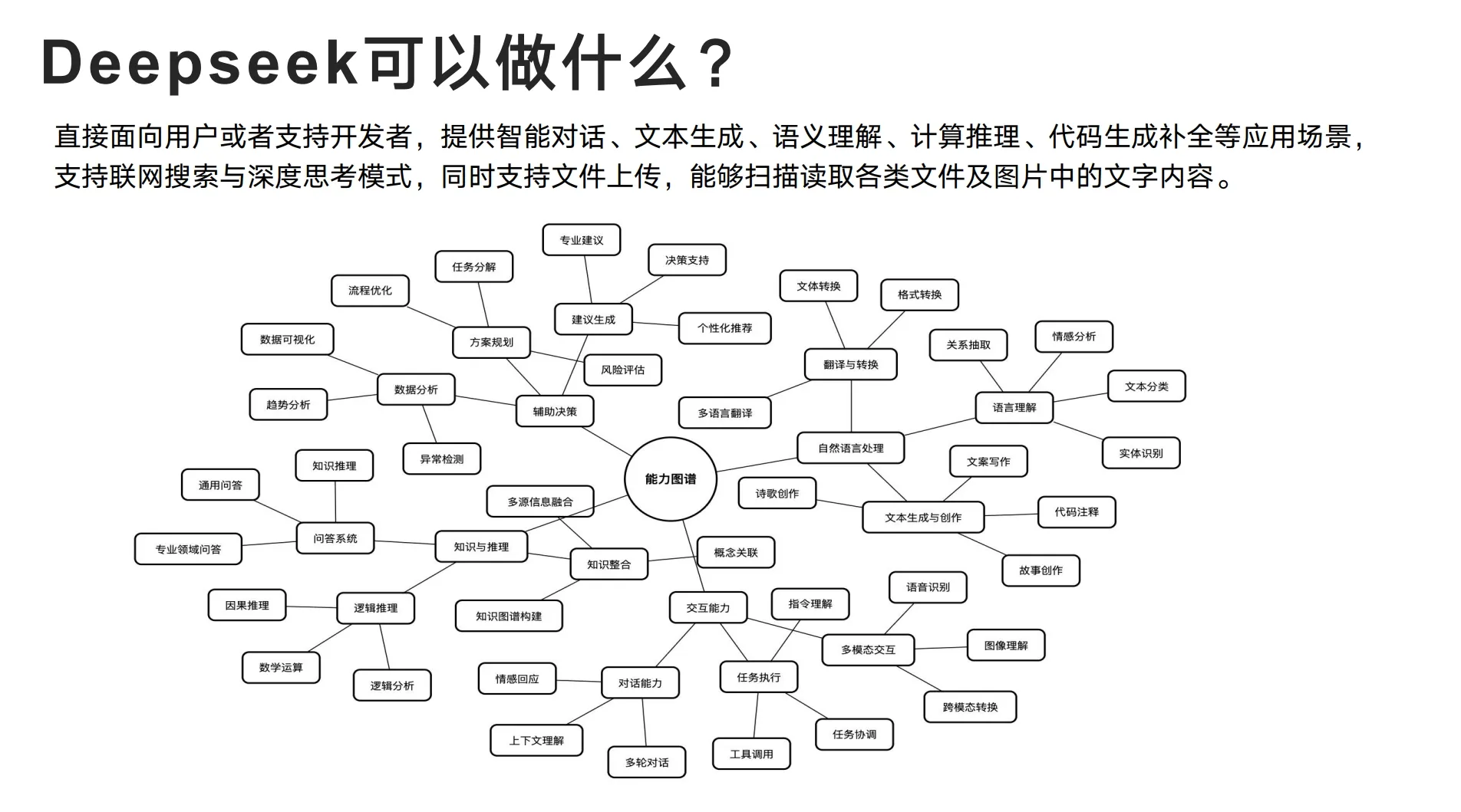 提示语设计核心策略 提示语设计核心策略.webp