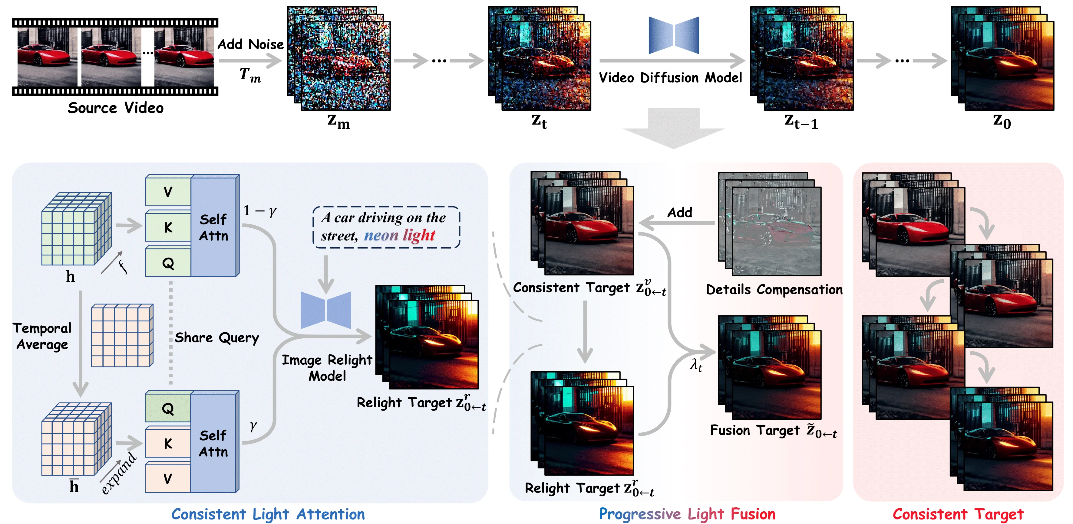 Light-A-Video Light-A-Video.webp