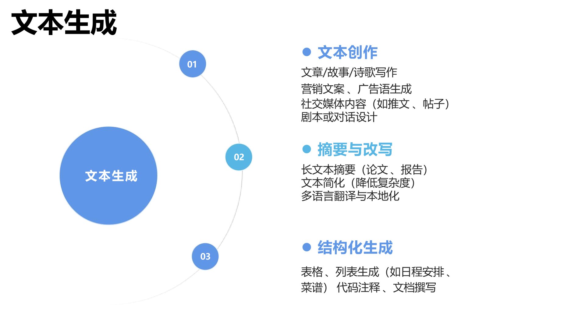 清华大学《普通人如何抓住DeepSeek红利》PDF下载(图5) 5.jpg
