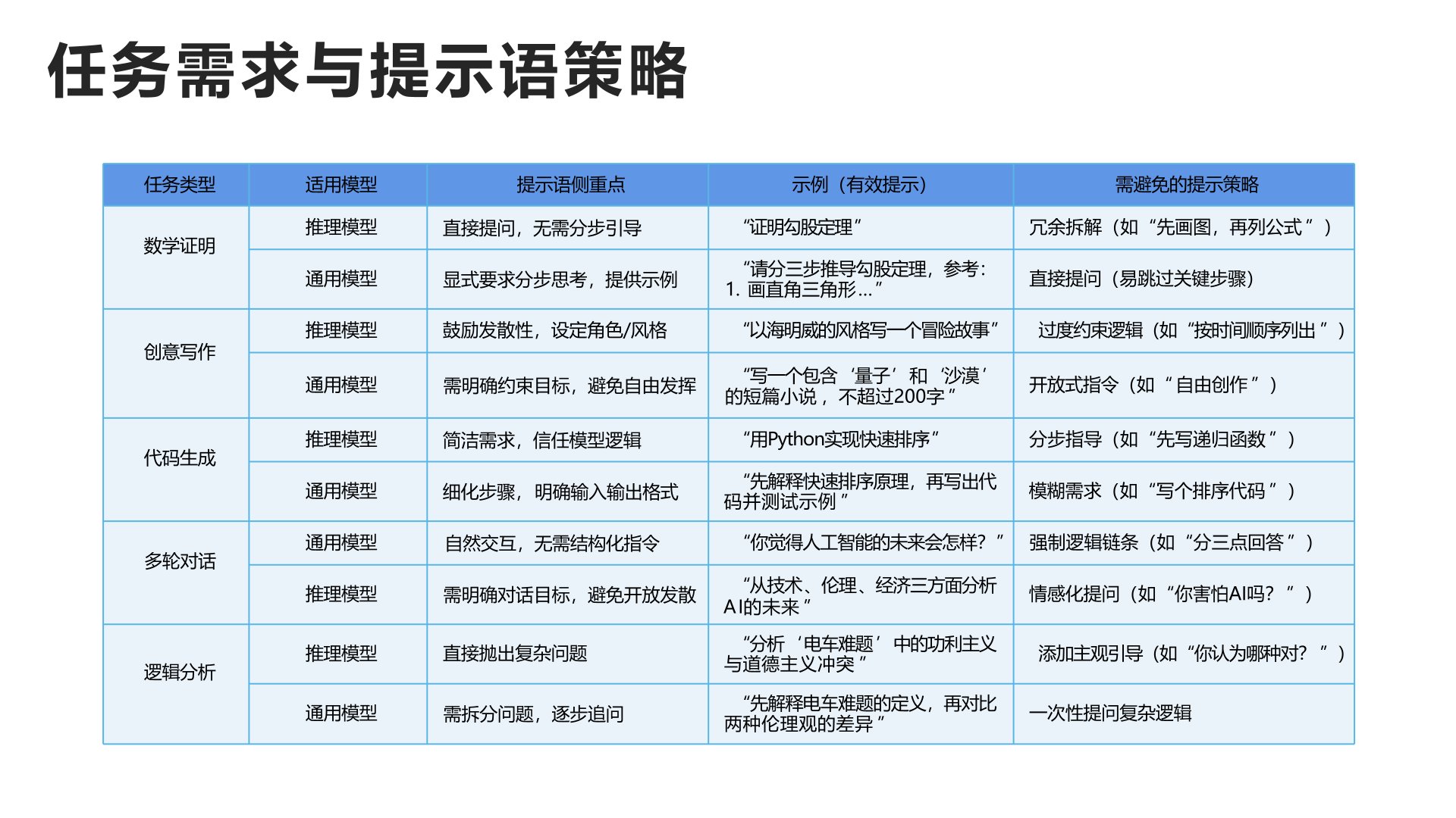 清华大学《普通人如何抓住DeepSeek红利》PDF下载(图11) 普通人如何抓住DeepSeek红利.jpg