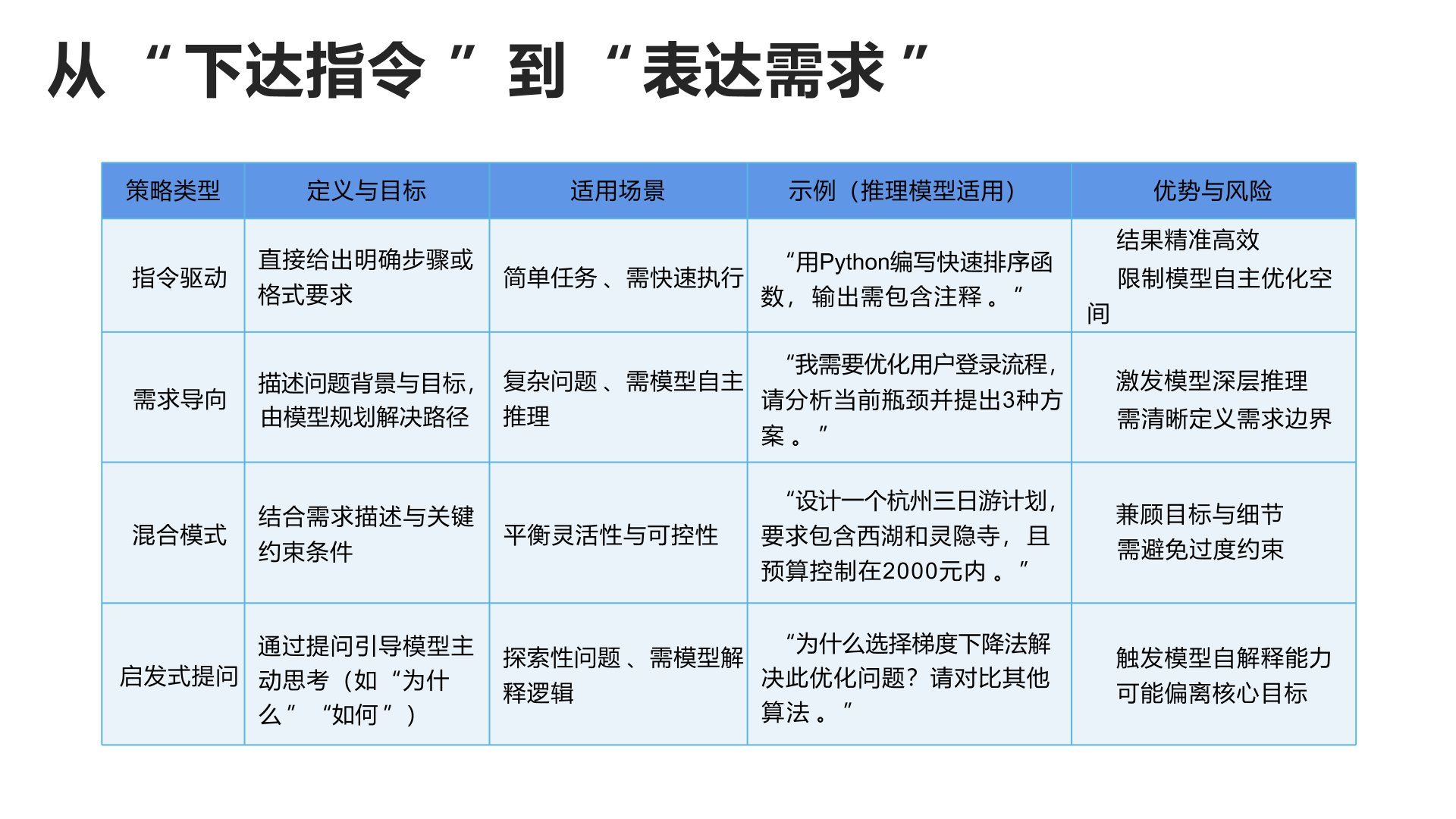 普通人如何抓住DeepSeek红利 普通人如何抓住DeepSeek红利.jpg