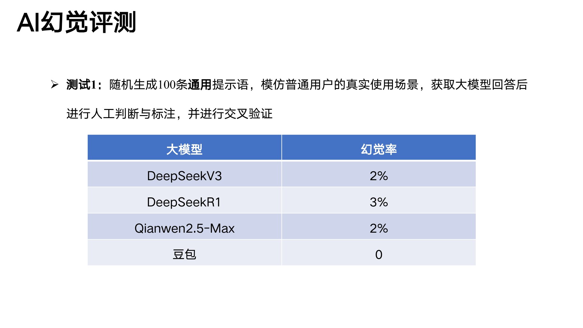 清华大学《DeepSeek与AI幻觉》PDF免费下载(图5) 11.jpg