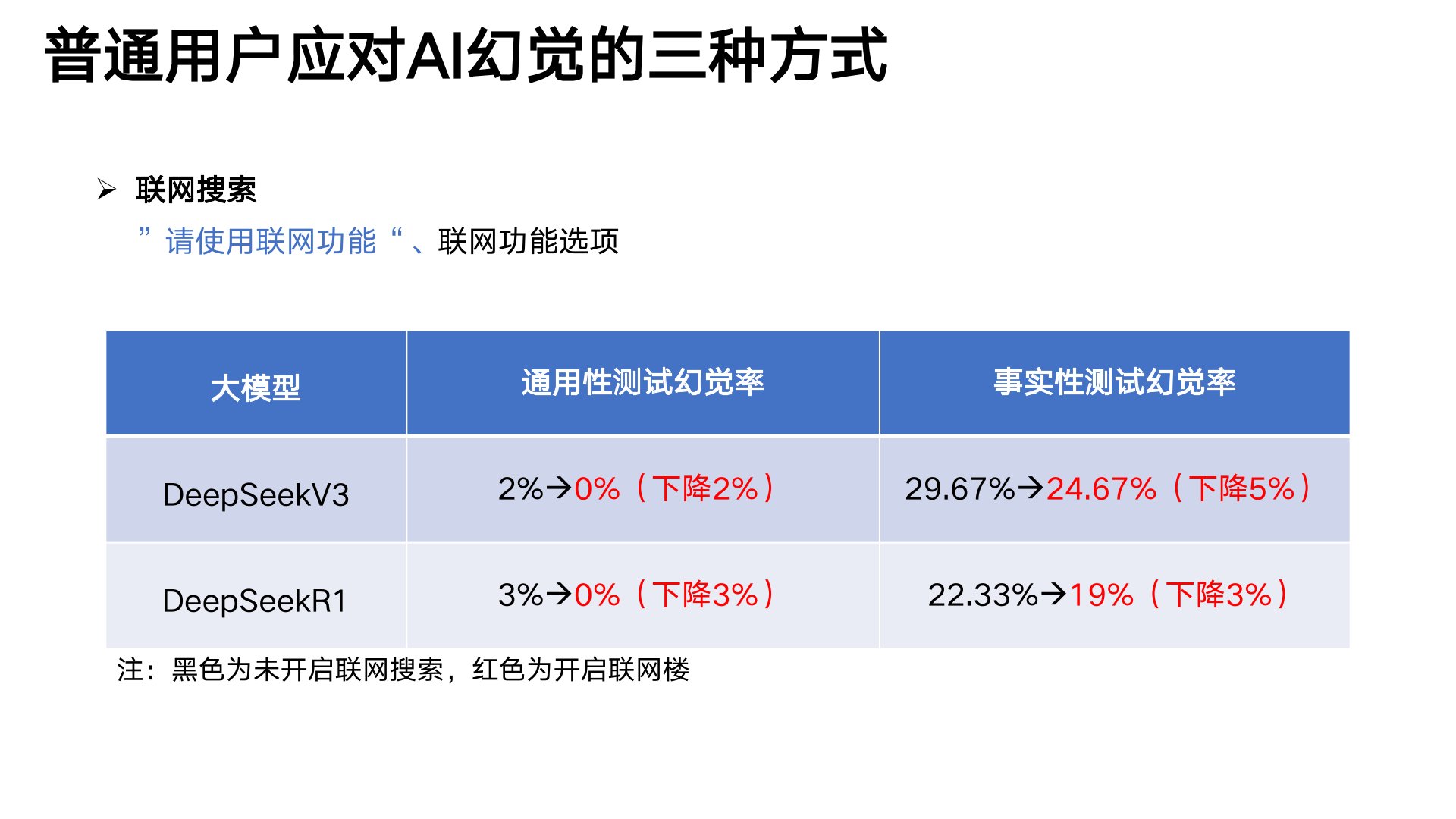 清华大学《DeepSeek与AI幻觉》PDF免费下载(图6) 19.jpg
