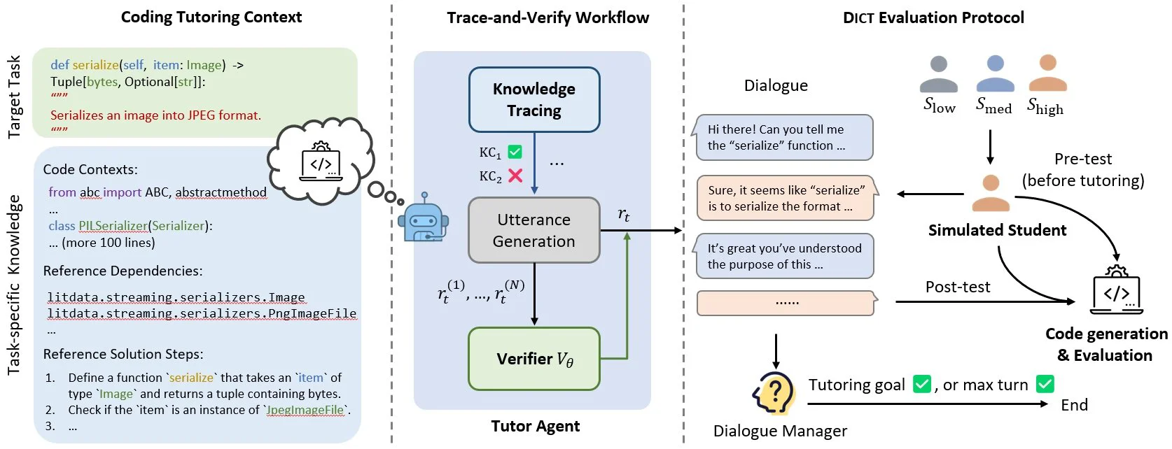 Coding-Tutor:一个对话式AI编程教学助手(图1) Coding-Tutor的主要功能.webp