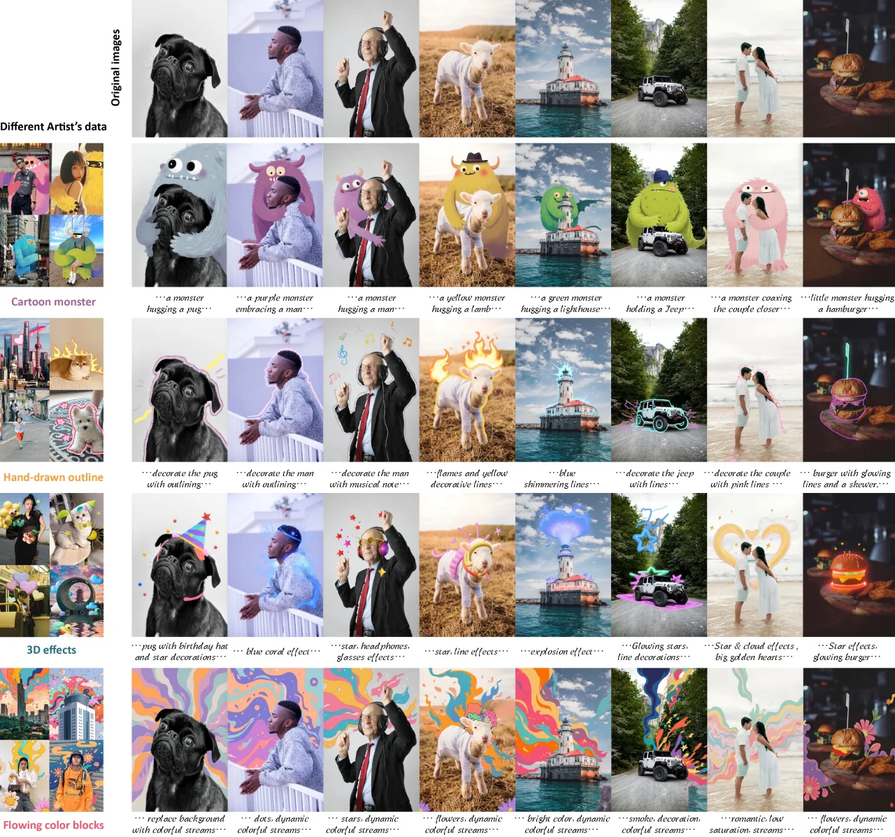 PhotoDoodle的应用 PhotoDoodle的应用.webp