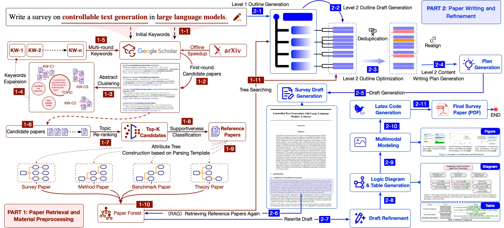 SurveyX SurveyX.webp
