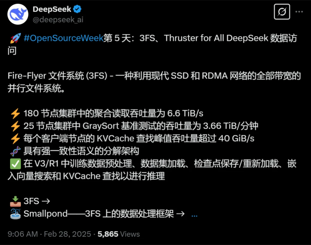 DeepSeek开源周第五天开源项目:3FS,高性能分布式文件系统。 DeepSeek开源周第五天开源项目:3FS,高性能分布式文件系统。.webp