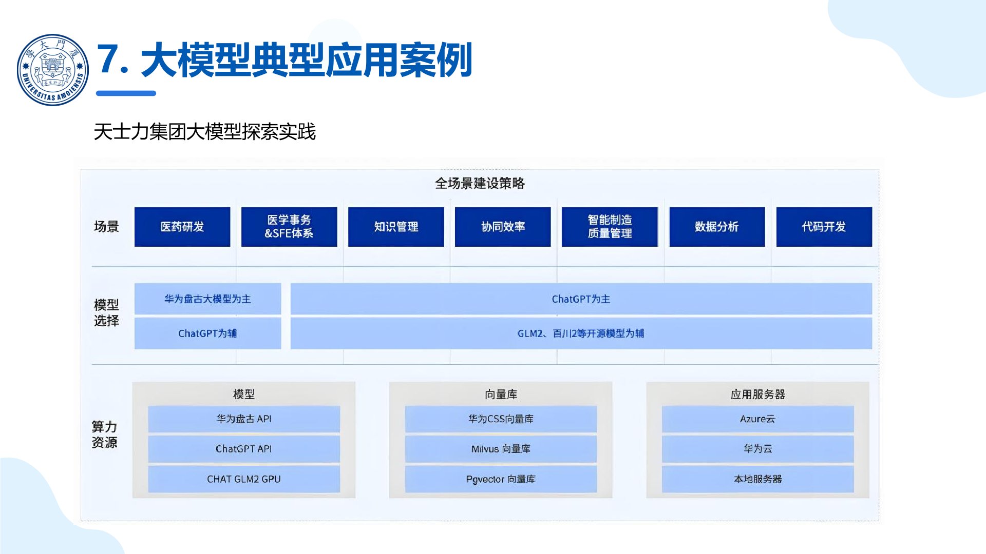 厦门大学:《DeepSeek大模型及其企业应用实践》150页PPT下载,企业人员的大模型宝典(图12) 厦门大学:《DeepSeek大模型及其企业应用实践》-智能体的企业应用.jpg
