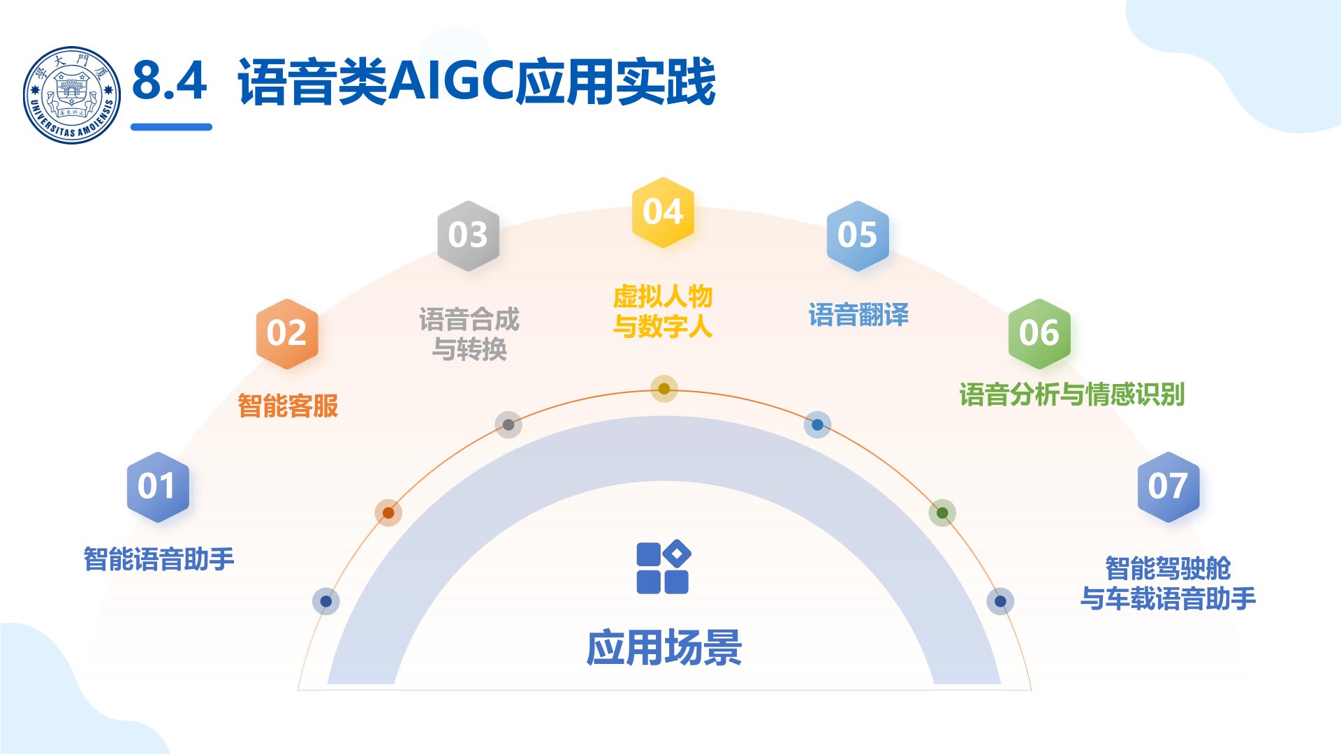 厦门大学:《DeepSeek大模型及其企业应用实践》150页PPT下载,企业人员的大模型宝典(图20) 厦门大学:《DeepSeek大模型及其企业应用实践》-AIGC(人工智能生成内容)与企业应用实践.jpg