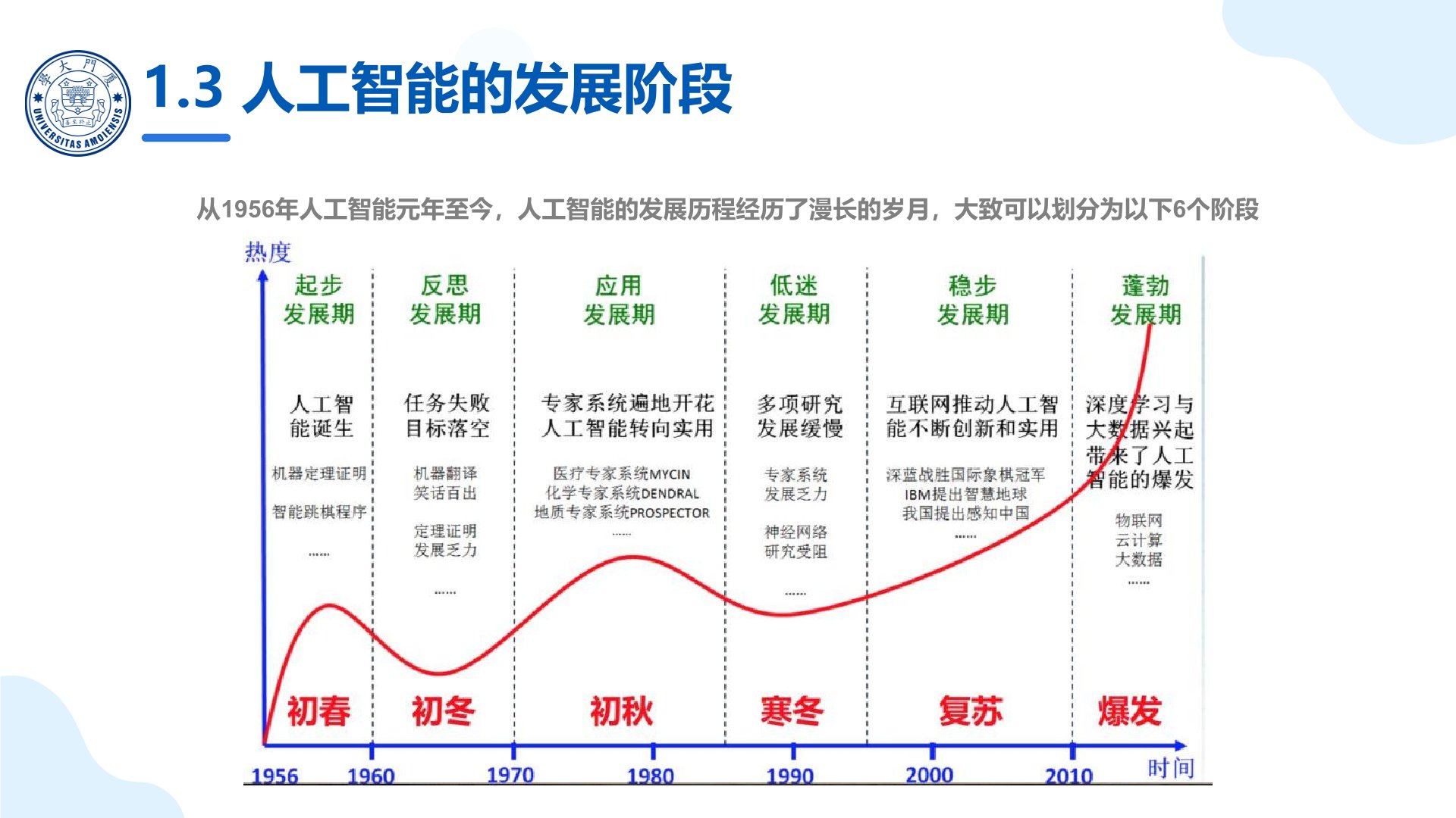 厦门大学:《DeepSeek大模型赋能高校教学和科研》120页PPT免费下载(图5) 人工智能思维.jpg
