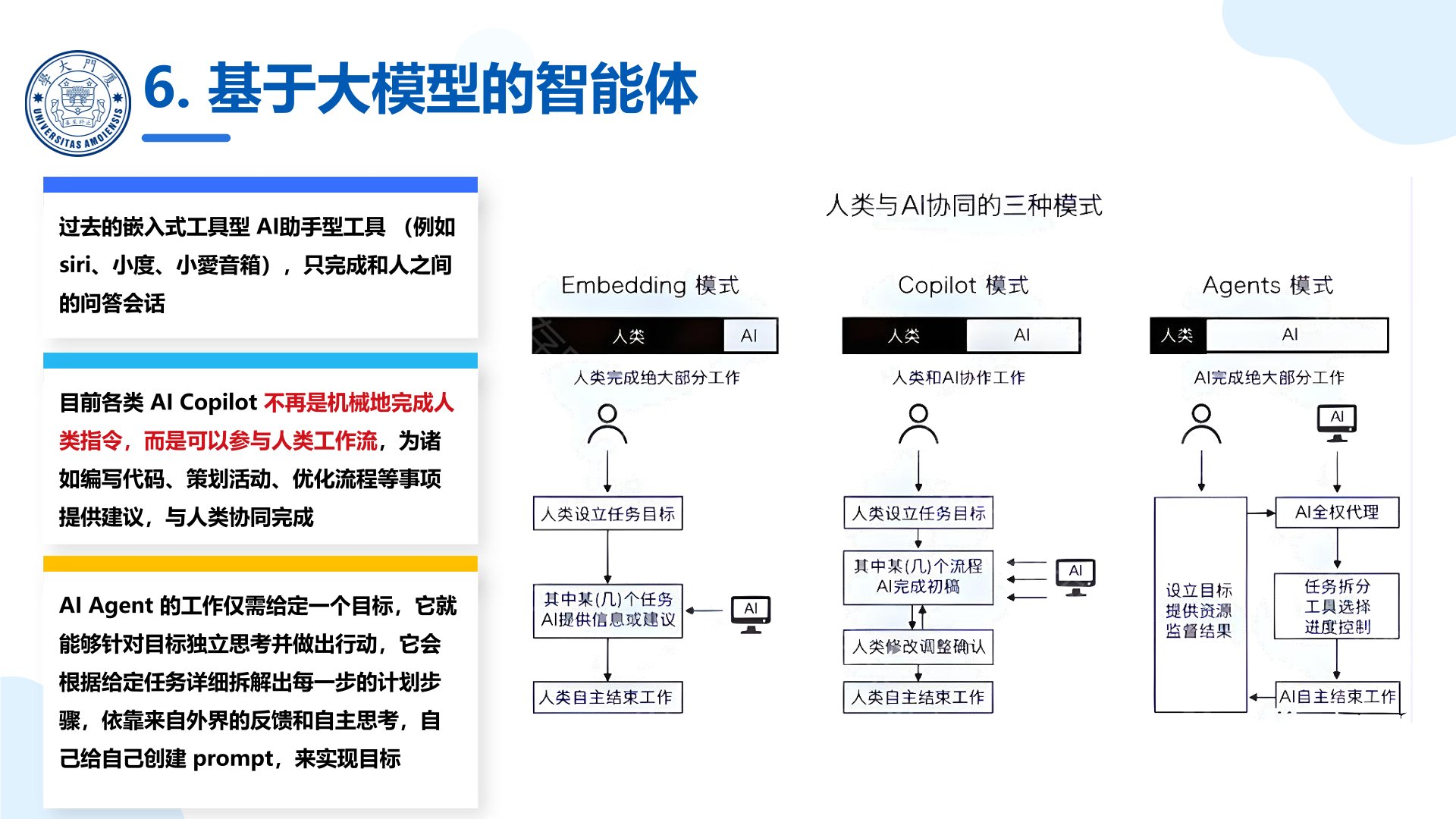 厦门大学:《DeepSeek大模型赋能高校教学和科研》120页PPT免费下载(图17) 基于大模型的智能体.jpg