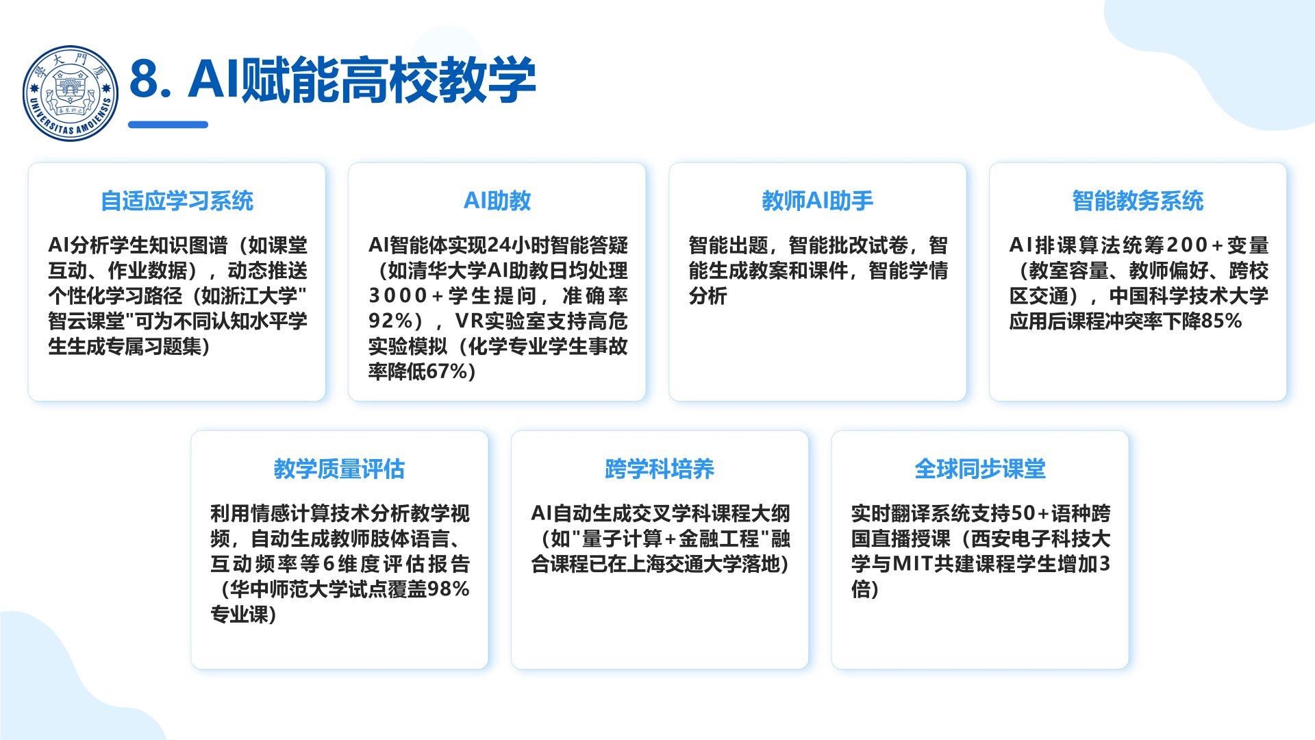 厦门大学:《DeepSeek大模型赋能高校教学和科研》120页PPT免费下载(图21) AI赋能高校教学.jpg