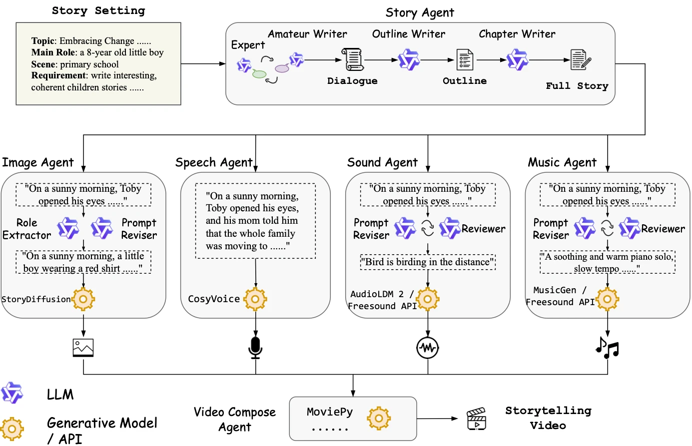MM-StoryAgent核心技术 MM-StoryAgent核心技术.webp