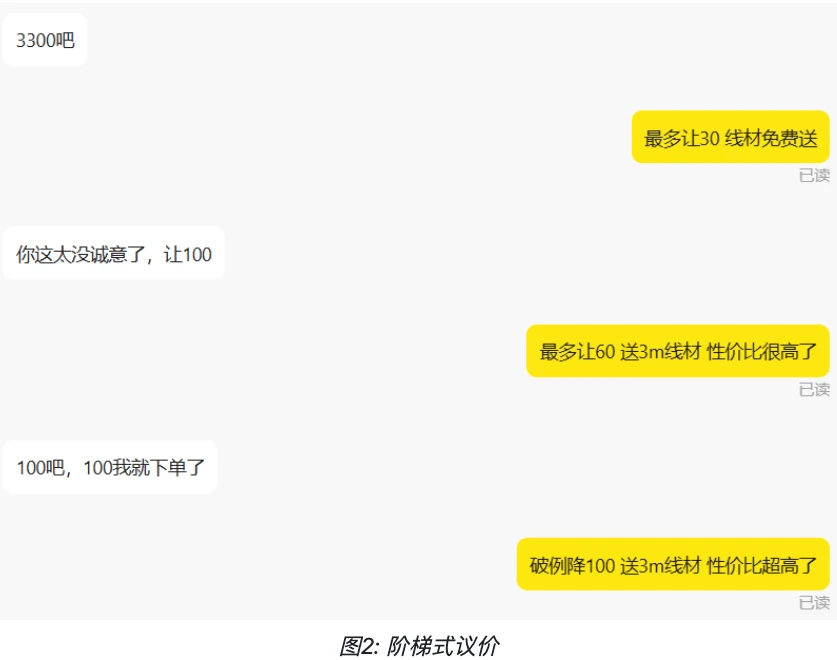 XianyuAutoAgent:智能闲鱼客服机器人系统(图2) XianyuAutoAgent:免费开源的智能闲鱼客服机器人系统.webp