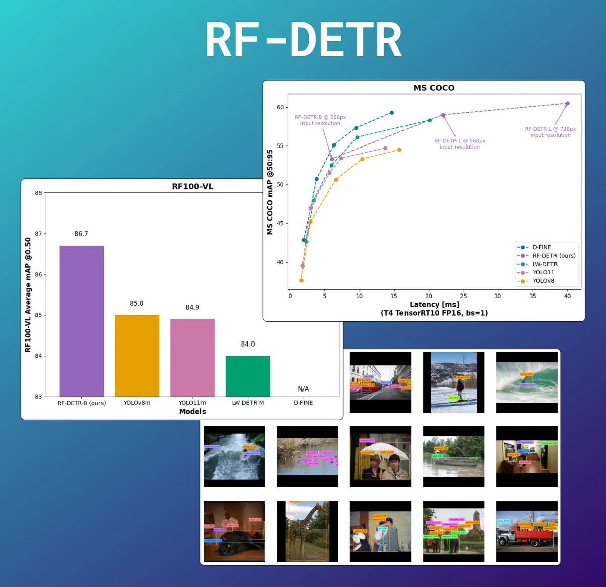 RF-DETR:Roboflow基于Transformer开发的的SOTA 实时物体检测模型(图1) RF-DETR:Roboflow基于Transformer开发的的SOTA 实时物体检测模型.webp
