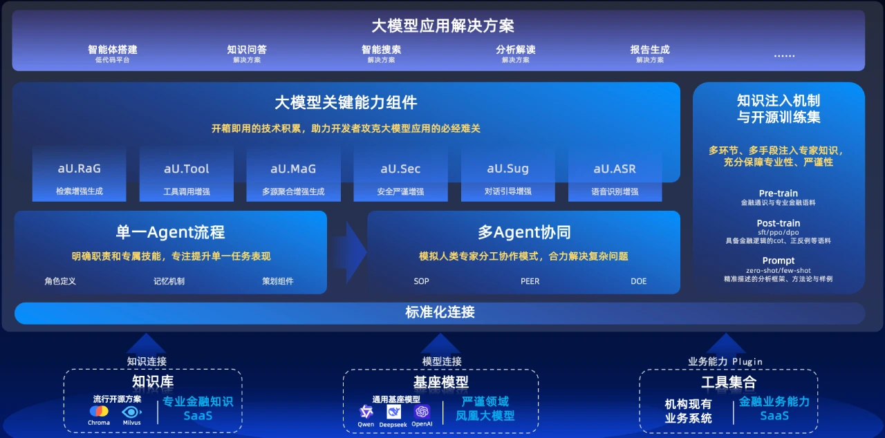 AgentUniverse:一个面向复杂业务场景设计的多智能体协作框架(图1) AgentUniverse:一个面向复杂业务场景设计的多智能体协作框架.webp